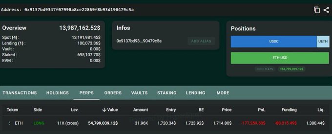 The image shows a screenshot of a website's stock trading page displaying various data like positions, shares, and trading fees for different stocks including Bitcoin. A total of three distinct sets of Bitcoin prices can be observed. The Bitcoin price has decreased from $1449.47 at 1/2 hour to $1254.67 at 3:15 hours, while the other two Bitcoin prices have shown a similar decrease in value over time. This information is crucial for investors looking to buy or sell Bitcoin and manage their portfolios effectively.