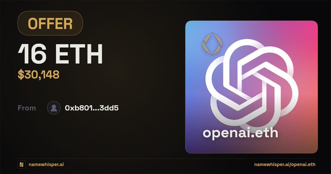 An offer notification for 16 ETH (approximately $30,148) from address '0xb801...3dd5' for the 'openai.eth' domain, displayed with a namewhisper.ai interface.