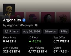 A digital NFT listing for the 'Argonauts' collection by ArgonautsDeployer on Ethereum shows a 24h volume of 328.63 ETH and a floor price of 0.74 ETH.