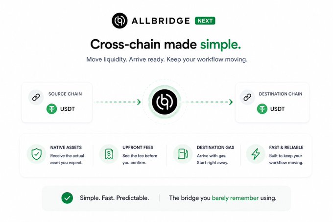 Marketing graphic for 'ALLBRIDGE NEXT' with the tagline 'Cross-chain made simple', showing a USDT-to-USDT transfer flow between source and destination chains, highlighting features like native assets, upfront fees, destination gas, and fast & reliable service.
