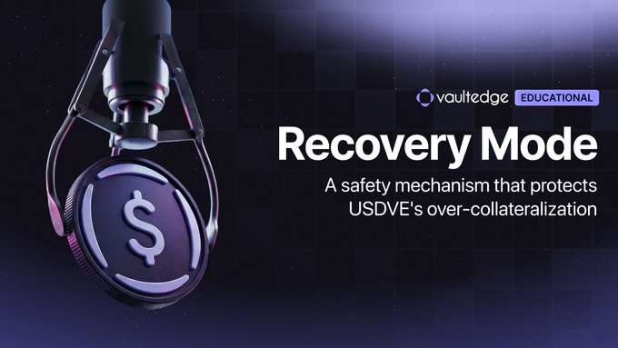 The image features the Vaultedge logo with "EDUCATIONAL" labeling, displaying a stylized dollar coin held by a mechanical claw against a dark, futuristic background. Bold text reads "Recovery Mode" with the subtitle "A safety mechanism that protects USDVE's over-collateralization." This visually represents the protective mechanism described in the accompanying post, symbolizing how Vaultedge's Recovery Mode acts as a safeguard to maintain USDVE's collateralization during market downturns.