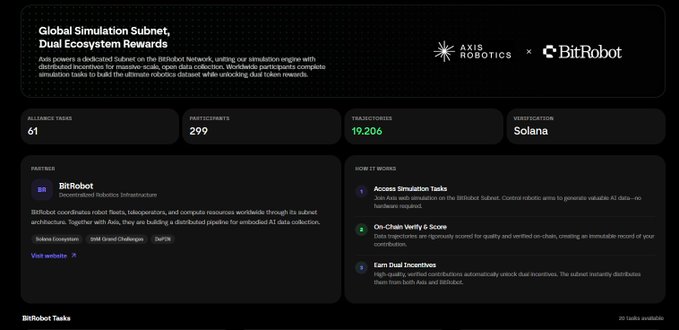 The image shows a screenshot of a webpage promoting a collaboration campaign between two robotics projects. The website provides five codes that can be used by people interested in joining the collaboration efforts. These codes are related to both Axis Robotics and BitRobot Network, with one code specifically for the collaboration project between these two companies. This code could serve as an invitation for robotics enthusiasts to participate in a project that combines the strengths of both initiatives. The image also includes a caption about the post discussing this collaboration campaign on social media platforms like Twitter and LinkedIn.