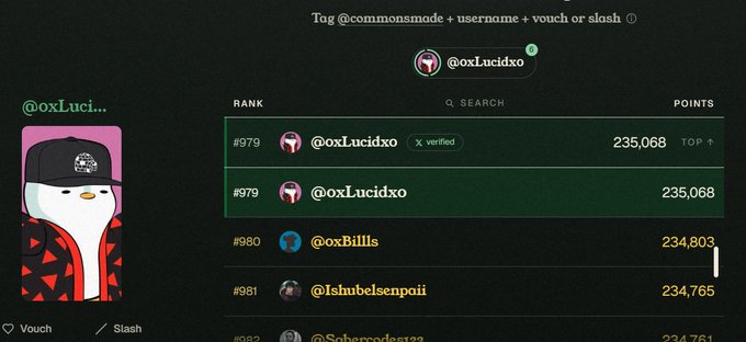 A leaderboard screenshot showing a penguin NFT profile for @oxLuci... with user @oxLucidxo ranked #979 with 235,068 points, appearing twice in the rankings.