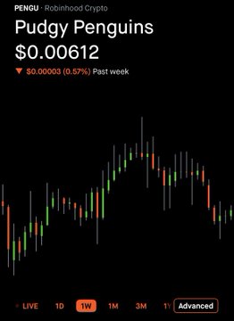 A Robinhood crypto chart for Pudgy Penguins ($PENGU) shows the token trading at $0.00612, down 5.57% over the past week. The 3-week candlestick view illustrates the recent price movement as the poster reaches 695,832 PENGU accumulated through daily $20 dollar-cost averaging purchases, nearing their 700,000 milestone.
