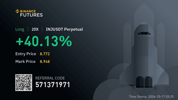 A Binance Futures promotional graphic showing a +40.13% profit on a Long 20X INJUSDT Perpetual position, with entry price 8.772 and mark price 8.948, featuring referral code 571371971 and a timestamp of 2026-10-17 03:25.