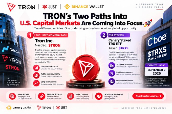 A promotional infographic from TRON, Just, and Binance Wallet highlights TRON's two paths into U.S. capital markets—the listed-company path via Tron Inc. (Nasdaq: $STRON) and the ETF path via Canary Capital's Canary Staked TRX ETF (ticker $TRXS) expected to list on Cboe on September 9, 2026.