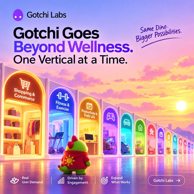 Promotional graphic for 'Gotchi Labs' titled 'Gotchi Goes Beyond Wellness. One Vertical at a Time.' showing a dinosaur character looking at neon displays for 'Shopping & Commerce', 'Fitness & Exercise', and other categories, with the tagline 'Same Dino. Bigger Possibilities.'