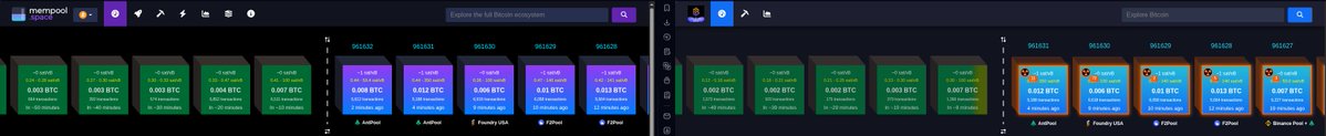 A side-by-side comparison of two mempool.space interfaces shows contrasting transaction fee rates following the BIP-110 soft fork split: the left panel displays low fee rates around 1 sat/vB with ~0.002 BTC transactions in purple, while the right panel shows significantly higher fee rates of ~1 sat/vB with ~0.062-0.067 BTC transactions in orange, illustrating the divergent network activity between the two chains.