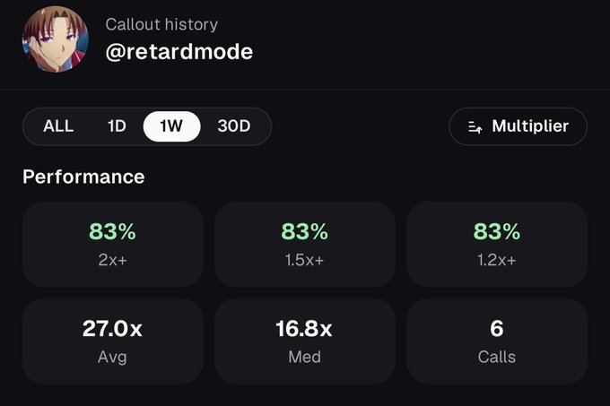 A 'Callout history' dashboard for user '@retardmode' displays a 1W performance with an 83% win rate across 2x+, 1.5x+, and 1.2x+ multipliers, an average of 27.0x, a median of 16.8x, and 6 total calls.