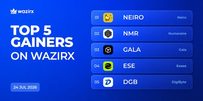 A WazirX promotional graphic dated 24 July 2026 lists the "Top 5 Gainers" as NEIRO (#1), NMR (#2), GALA (#3), ESE (#4), and DGB (#5), corresponding to the post's daily performance highlights.