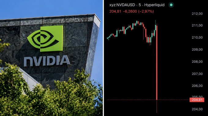 The image shows the Nvidia corporate logo on a building exterior alongside a stock chart for NVDAUSD displaying a sharp decline to $204.81 (-2.97%) on Hyperliquid, illustrating the apparent market disconnect described in the post where Nvidia beat Q2 earnings expectations with record $96.2 billion revenue and $2.22 adjusted EPS, yet the stock continues to drop.