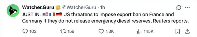 A screenshot of a Watcher.Guru tweet reporting that the US threatens to impose an export ban on France and Germany if they do not release emergency diesel reserves, per Reuters. The tweet has 102 comments, 159 retweets, 1.3K likes, and 145K views, and it aligns with the user's commentary about the US strategically pressuring European nations on energy policy.