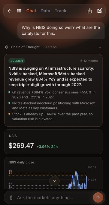 A mobile app interface displays a stock analysis for NBIS, showing it's bullish due to AI infrastructure scarcity with Nvidia-backed revenue up 684% YoY, while quoting the stock at $269.47 (+3.96% 24h) with a daily price chart visualization. The "Chain of Thought" feature presents the analysis alongside a price chart, demonstrating how the Based Infinity app delivers detailed market insights as referenced in the accompanying promotional post.