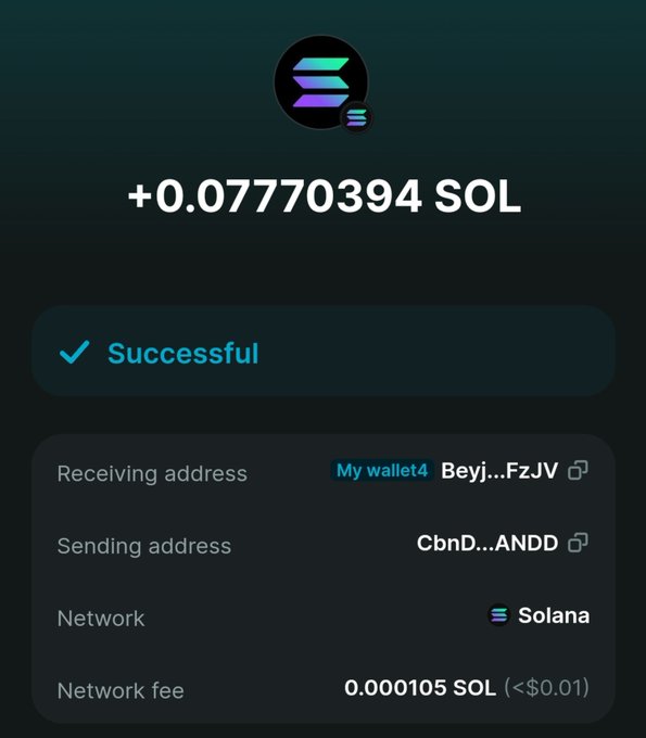 A successful Solana transaction confirmation screen showing +0.07770394 SOL transferred from address CbnD...ANDD to Beyj...FzJV, with a network fee of 0.000105 SOL.