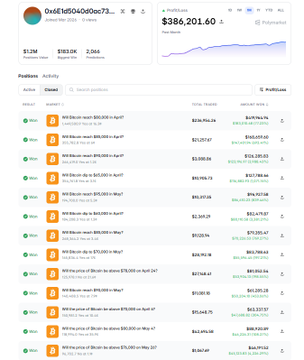 The image presents a screenshot of a computer screen displaying a table filled with data, likely about the Bitcoin cryptocurrency market or its price fluctuations. The data includes various statistics such as win, lose, and positions for a particular Bitcoin exchange. One interesting detail is that the main focus is on two Bitcoin exchanges, one of which has had an impressive performance of gaining $1 million in assets within a single month (in one word). This high amount demonstrates the success of their trading strategy. The post's title "380k earned bot in one month He has only 65 losing positions and 2001 winning ones He trades only the cryptocurrency market." provides insight into how this particular exchange is performing, while also drawing attention to its focus on cryptocurrency trading.