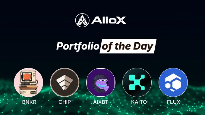 The image features a poster for "Portfolio of the Day" that showcases five different cryptocurrencies, including Bitcoin, Ripple, Chainlink, Kaito, and Avalanche. The poster also includes text about the AI narrative and the total investment amount, as well as the risk profile and balanced allocation across various projects within the sector.