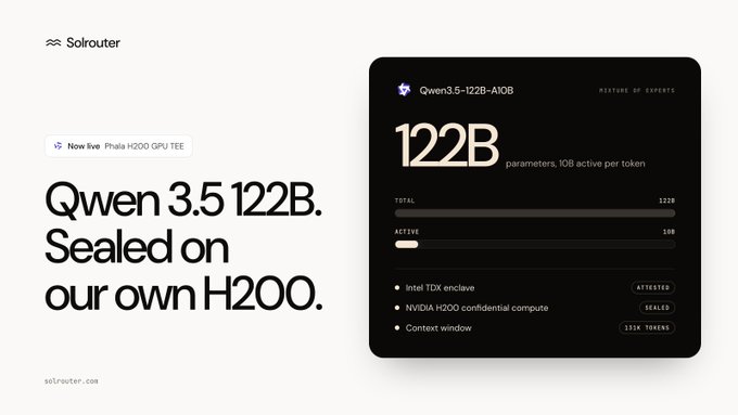 An advertisement for 'Salrouter' announcing 'Qwen 3.5 122B. Sealed on our own H200.' with specifications including '122B parameters, 10B active per token'.