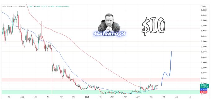 The image features a chart with $10 in white text, and it is overlaid with a cartoon depiction of a man sitting at the bottom part of the chart. The caption for the image states that the central figures are the actual AI narrative or NFA being powered by the GPU network.
