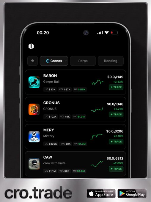 A smartphone displays the cro.trade app showing real-time trending Cronos tokens including $BARON ($0.1149, +3.43%), $CRONUS ($0.1348, +2.21%), $MERY ($0.3206, +3.10%), and $CAW ($0.6312, +2.09%), with App Store and Google Play download buttons featured at the bottom.