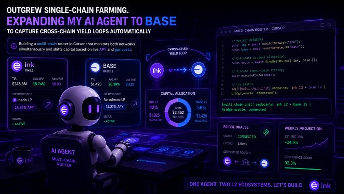 A promotional graphic titled 'OUTGREW SINGLE-CHAIN FARMING. EXPANDING MY AI AGENT TO BASE' showing an AI agent dashboard with cross-chain yield loops between Ink L2 and Base L2, with TVL figures of $245.8M and $1.42B.