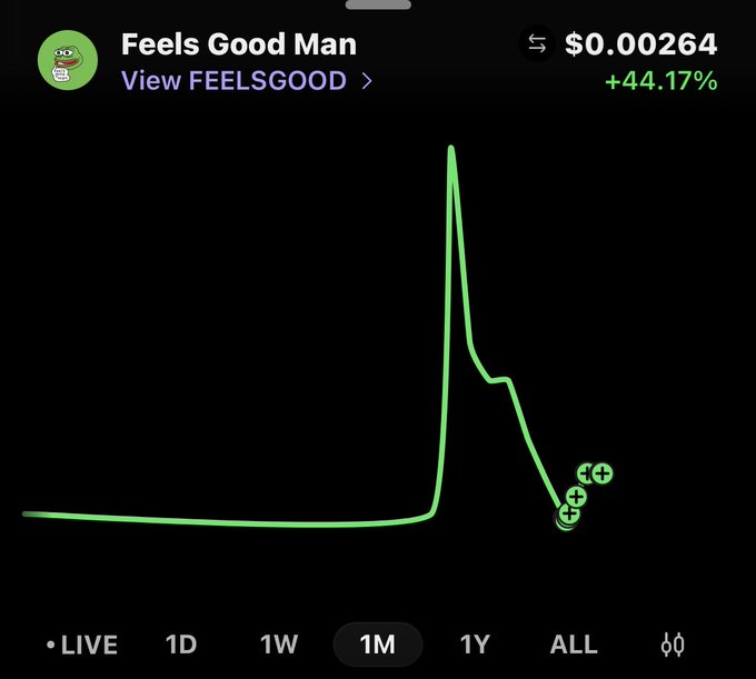 A cryptocurrency price chart for 'Feels Good Man' (FEELSGOOD) meme coin showing a price of $0.00264, up +44.17%. The green line chart shows a dramatic spike on the 1-month timeframe.