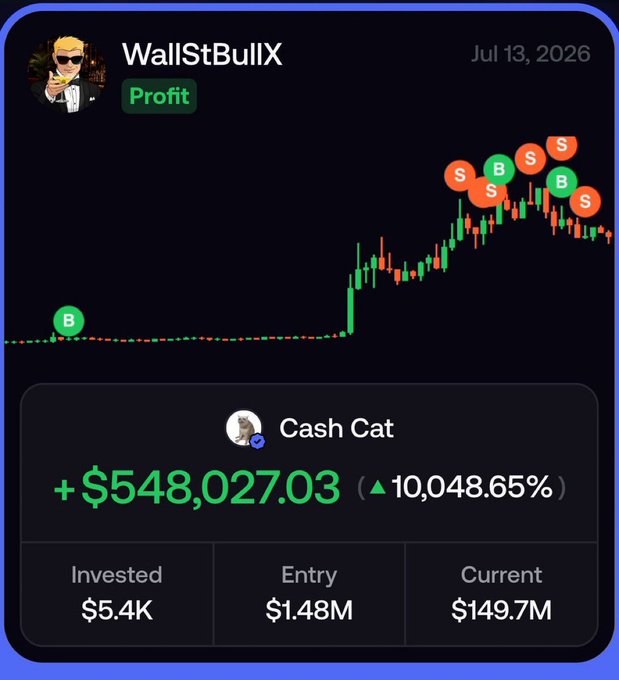 A stock chart shows user "WallStBullX" with a "Profit" badge displaying a massive gain of +$548,027.03 (10,048.65%) on the ticker "Cash Cat," with an investment of $5.4K growing to a current value of $149.7M, illustrating the post's claim of turning a small investment into extraordinary returns.