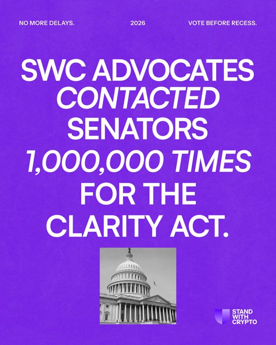 This image highlights that SWC advocates have contacted senators 1,000,000 times for the CLARITY ACT, advocating for clear digital asset rules. The image of the Capitol building visually connects this advocacy to legislative action.