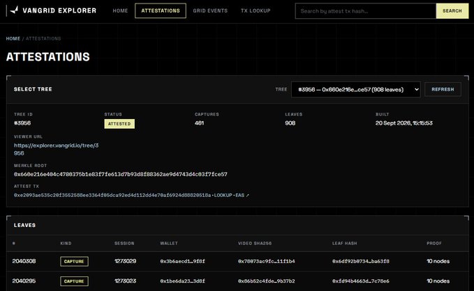 A screenshot of the VanGrid Explorer website showing attestation details with "ATTESTED" status, tree ID #3966, 451 captures, and 908 leaves.