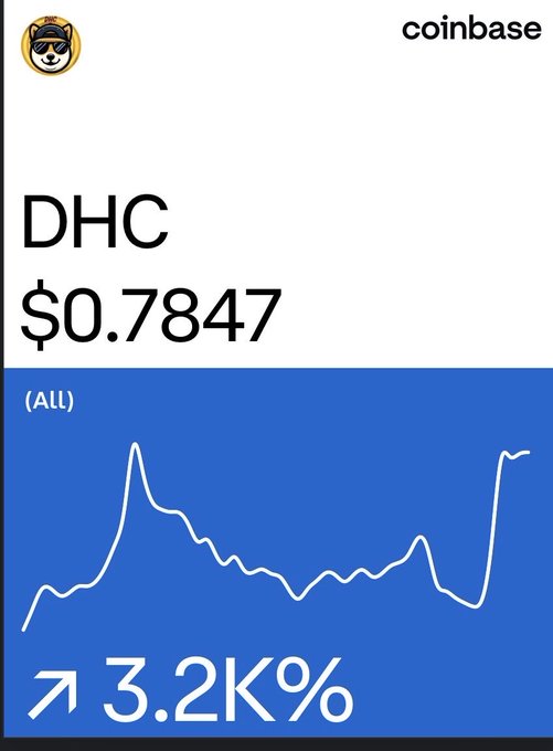 A Coinbase price chart showing the ticker 'DHC' at $0.7847 with a 3.2K% increase, accompanied by a Shiba Inu dog wearing a space helmet.