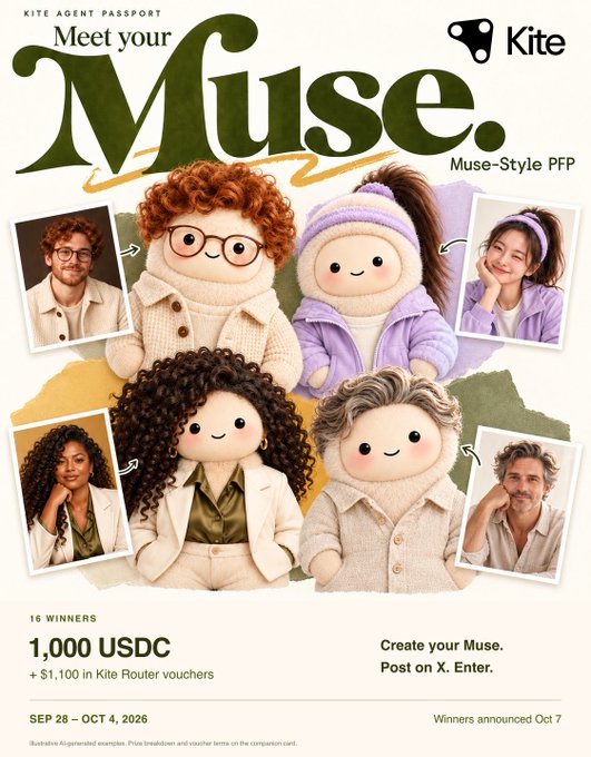 A promotional poster for Kite's "Meet your Muse" contest features plush-style PFP illustrations alongside their real photo inspirations, advertising 16 winners of 1,000 USDC plus $1,100 in Kite Router vouchers, running from September 28 to October 4, 2026, with winners announced October 7.