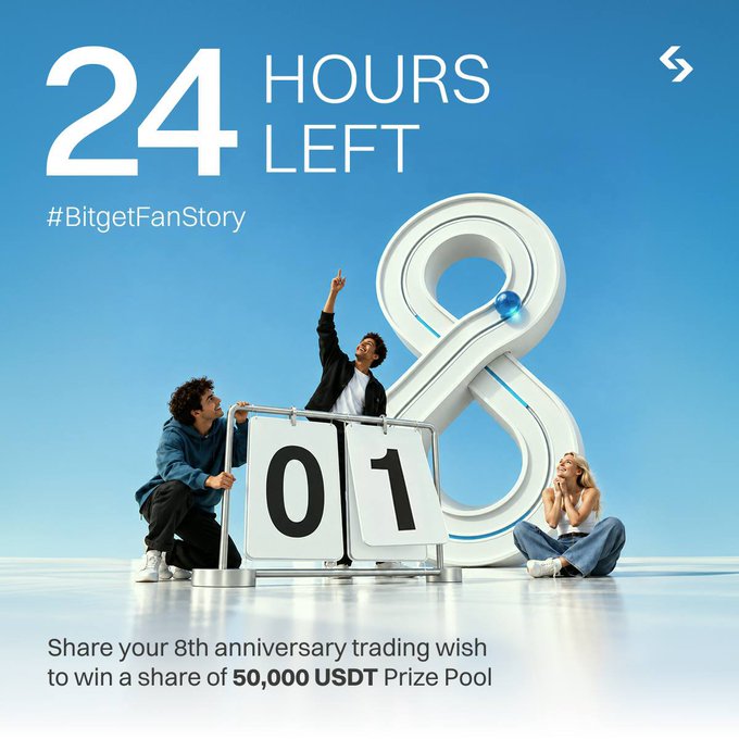 The image promotes Bitget's #BitgetFanStory campaign with "24 HOURS LEFT" displayed prominently, showing three people interacting with a large "8" sculpture and a flip calendar displaying "01," encouraging users to share their 8th anniversary trading wish for a chance to win from a 50,000 USDT prize pool.
