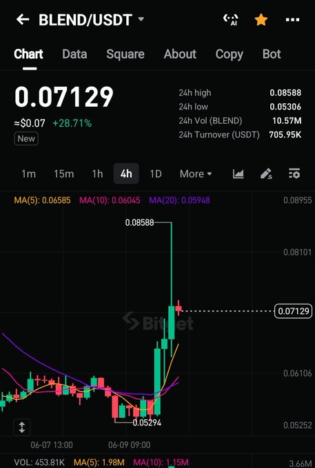 ?"The stockbroker seems to have bought when someone dropped their wallet, implying that the post is about the stockbroker's current position based on the image.