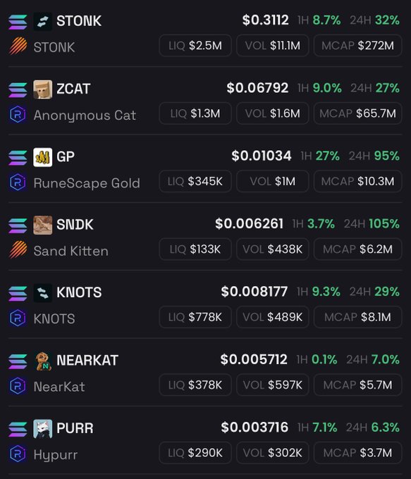 A cryptocurrency listing showing meme tokens including STONK ($0.3112, +8.7% 1H, +32% 24H), ZCAT (Anonymous Cat), GP (RuneScape Gold), SNDK (Sand Kitten), KNOTS, NEARKAT (NearKat), and PURR (Hypurr) with their respective liquidity, volume, and market cap figures.