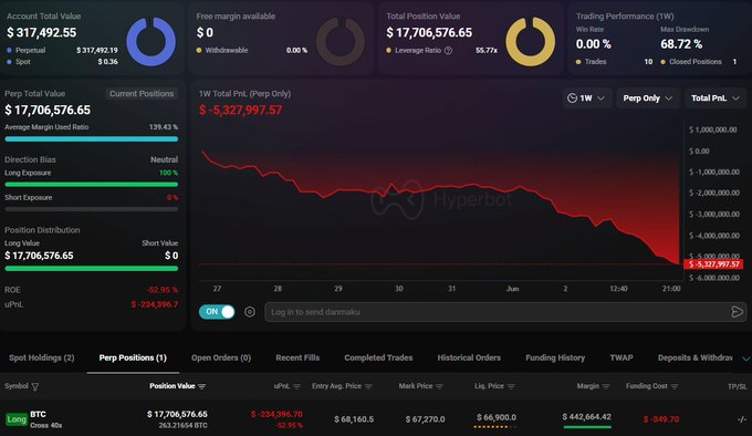 A screenshot of a stock market dashboard that shows the fluctuations of a particular company's shares over time. The share price has been going through various stages, such as growth or decline.