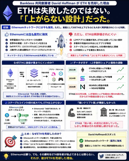 The image features an infographic or infograph with information about different types of cryptocurrencies such as Etherum, Ethereum, Bitcoins, and Litecoin (L1s). It's designed for a Japanese audience, so the text is presented in both Japanese and English along with images related to these digital currency terms. The main focus of the infographic is comparing various cryptocurrency options and their potential benefits or value compared to Bitcoin, highlighting that while they might have different mechanisms from Bitcoin, their total value could still be substantial due to outside contributions.