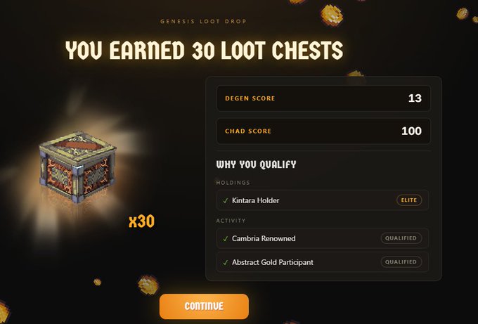 A "Genesis Loot Drop" rewards screen announces "You Earned 30 Loot Chests" with a Degenscore of 13 and Chadscore of 100, qualifying the user as a Kintara Holder (Elite) who is also Cambria Renowned and an Abstract Gold Participant. The image illustrates the post's message about how holding Kintara grants eligibility to claim free Cambria loot chests as part of the Risk-to-Earn ecosystem.