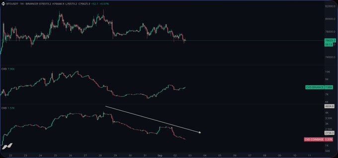 A cryptocurrency trading chart displays BTC/USDT price action alongside OVI and OVS indicators, with an arrow pointing downward on the bottom panel and the ticker 'BTCUSDT'.