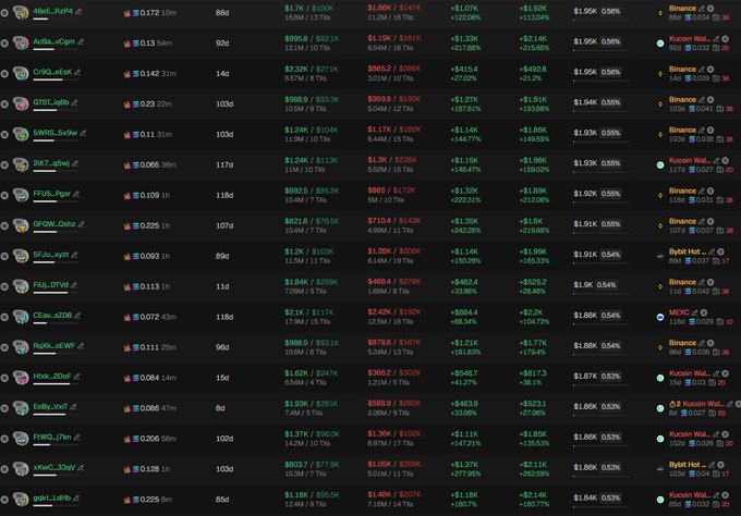 A tabular leaderboard displays the top holders of the token $DARK (CA 7KEPApdbBMByrmqihz3bht2uMhFQcatjfSFQCKq66kH3), showing quantities, percentages, and profit/loss figures. Names like Profit and J777Crypto appear prominently among the holders, with multiple entries marked as "Bundled" and others linked to exchanges (Binance, KuCoin, Bybit, MEXC, Gate.io) and a "Kucoin Wallet." The image supports the post's claim that the coin is heavily bundled, as nearly all top holders show "Bundled" or "Kucoin Wallet" tags, reinforcing the warning to avoid the asset.