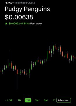 A mobile screenshot of a cryptocurrency price chart for 'Pudgy Penguins' (PENGU) on Robinhood Crypto, showing a price of $0.00638 and a 5.34% weekly increase.