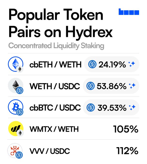 The image features a table with four columns, each containing information about different cryptocurrency pairs. The first column lists various cryptocurrency pairs, while the second column provides details such as the name of the cryptocurrency, its current value, and the amount of reward earned for mining. The third column displays the average daily gains from mining these pairs. The fourth column shows the total number of tokens required to mine each pair.