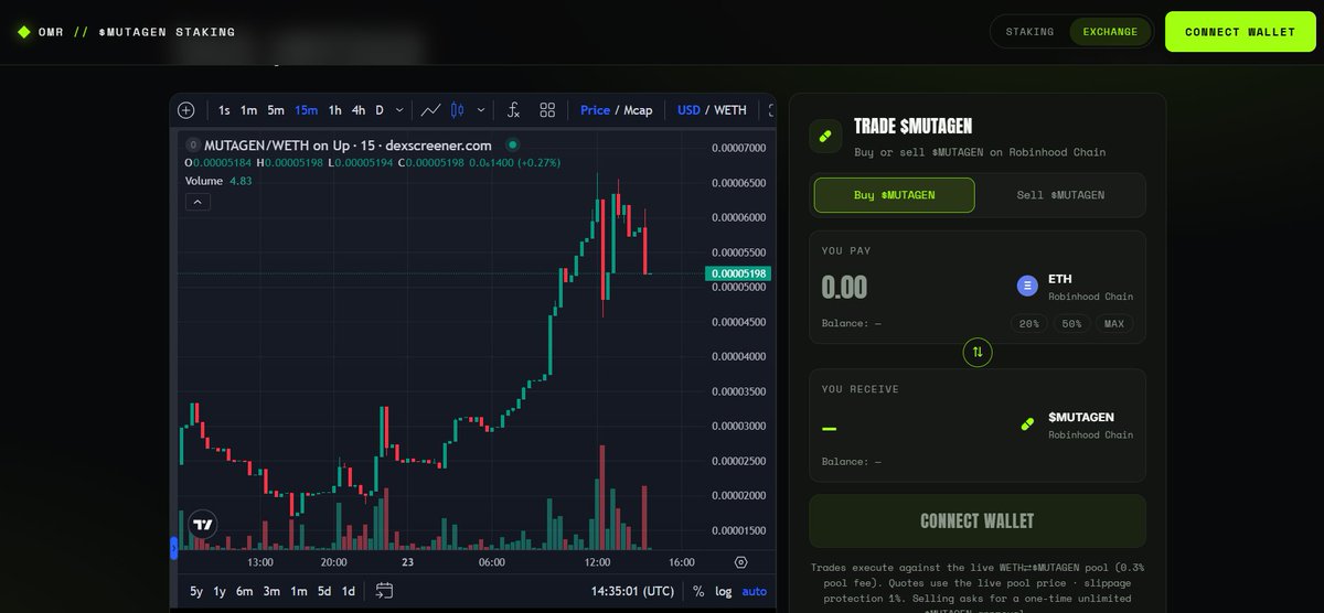 A screenshot of the OMR website's $MUTAGEN Staking exchange page, showing a candlestick chart for the MUTAGEN/WETH trading pair on dexscreener.com with a current price of $0.00005198, alongside a trade interface for buying and selling $MUTAGEN on the Robinhood Chain. The caption aligns with the post's announcement that $MUTAGEN can now be traded directly on the OMR Evo platform.