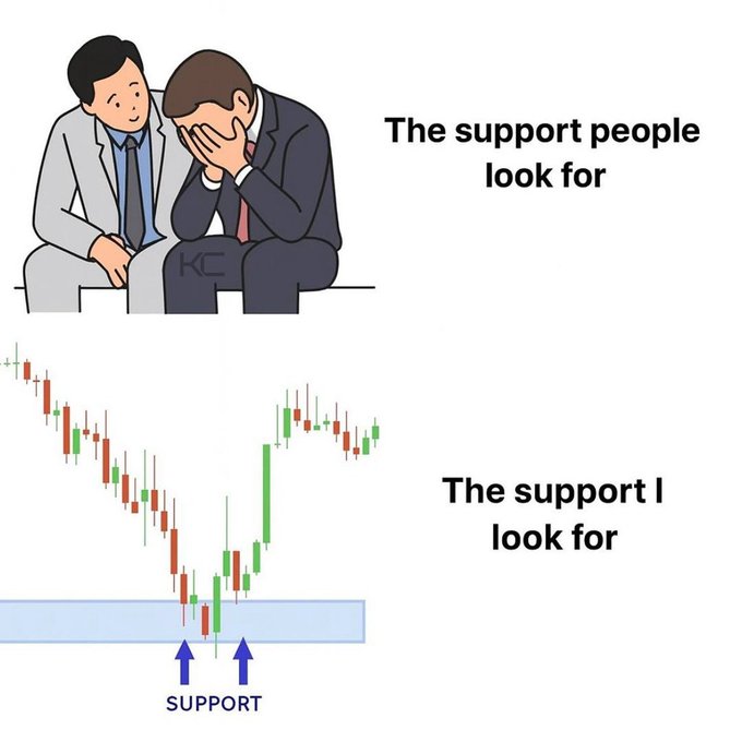 The image is a meme contrasting two types of "support": the top panel shows a man comforting a crying friend (labeled "The support people look for"), while the bottom panel shows a candlestick chart highlighting price support levels (labeled "The support I look for") with arrows pointing to a blue band marked "SUPPORT." 

The humor plays on the double meaning of "support" — traders seek price support on charts, while everyday people seek emotional support — relating to the post's "real af man" sentiment by highlighting how traders prioritize market levels over personal connection.