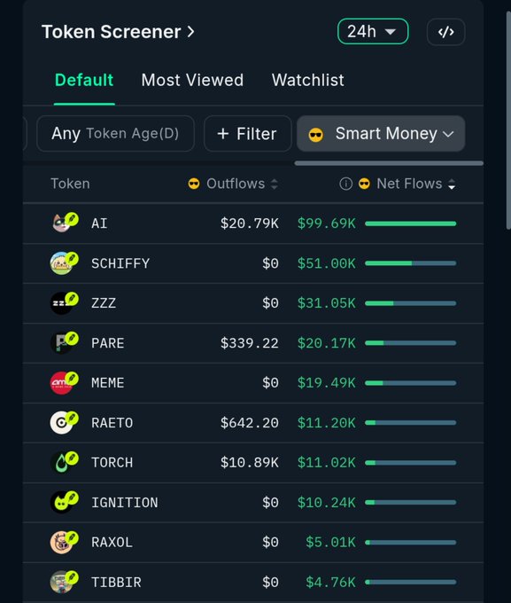 This image displays a "Token Screener" from Nansen, showing the "Smart Money" net flows for various tokens like $AI, $SCHIFFY, and $ZZZ over the last 24 hours. The data aligns with the accompanying post which lists these same tokens as being bought by smart money on Robinhood.