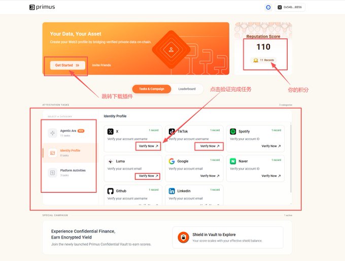 The Primus reputation dashboard shows a “Get Started” button, a Reputation Score of 110 from 11 records, and verification tasks for X, TikTok, Spotify, Luma, Google, Naver, Github, and LinkedIn.
