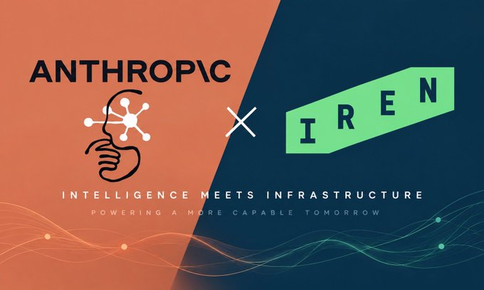 A promotional graphic featuring the 'ANTHROPIC' logo on an orange background next to an 'IREN' logo on a navy background, with the tagline 'INTELLIGENCE MEETS INFRASTRUCTURE: POWERING A MORE CAPABLE TOMORROW.'