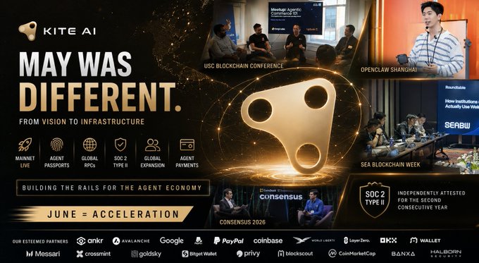 The image features a poster for an event called "May was different" that took place in June, with a focus on the AI economy. The poster includes various logos and text related to the event, such as "GKite Btw", "@GoKiteAI", "The AI economy stopped being a vision and started becoming infrastructure".