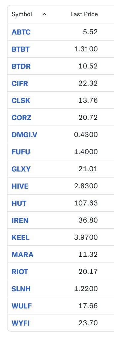 This image displays a list of stock symbols and their last prices, with the ticker "$SLNH" listed at 1.2200, correlating with the accompanying post mentioning $SLNH and @SolunaHoldings.