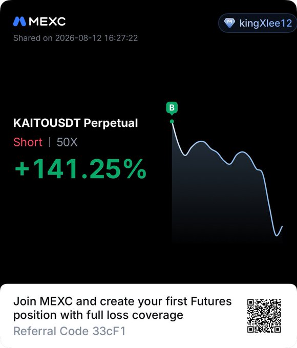 A MEXC trading app screenshot shared by user kingXlee12, showing a 'KAITOUSDT Perpetual' Short 50X position with a profit of +141.25%, accompanied by a promotional referral code 33cF1.
