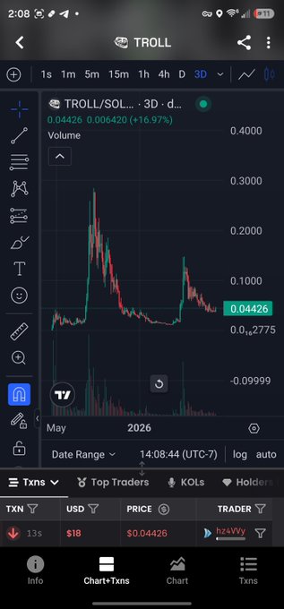 A mobile screenshot of the DexScreener app showing a price chart for TROLL/SOL, displaying a price of 0.04426, a 16.97% gain, and transaction details.