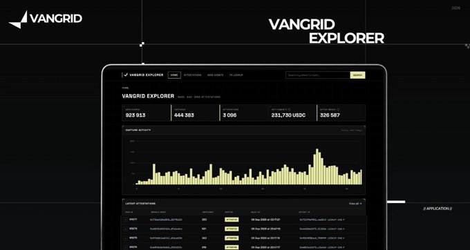 A screenshot of the 'VANGRID EXPLORER' interface displayed on a tablet, showing blockchain statistics including 923 813 blocks, 444 303 addresses, and 233,750 USDC.